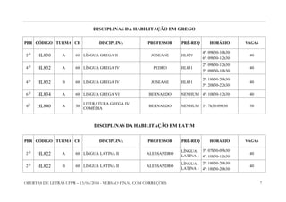 OFERTAS DE LETRAS UFPR – 13/06/2014 - VERSÃO FINAL COM CORREÇÕES 7
DISCIPLINAS DA HABILITAÇÃO EM GREGO
PER CÓDIGO TURMA CH DISCIPLINA PROFESSOR PRÉ-REQ HORÁRIO VAGAS
2 O
HL830 A 60 LÍNGUA GREGA II JOSEANE HL829
4ª: 09h30-10h30
6ª: 09h30-12h30
40
4 O
HL832 A 60 LÍNGUA GREGA IV PEDRO HL831
2ª: 09h30-12h30
5ª: 09h30-10h30
40
4 O
HL832 B 60 LÍNGUA GREGA IV JOSEANE HL831
2ª: 18h30-20h30
5ª: 20h30-22h30
40
6 O
HL834 A 60 LINGUA GREGA VI BERNARDO NENHUM 4ª: 10h30-12h30 40
6O
HL840 A 30
LITERATURA GREGA IV:
COMÉDIA
BERNARDO NENHUM 3ª: 7h30-09h30 30
DISCIPLINAS DA HABILITAÇÃO EM LATIM
PER CÓDIGO TURMA CH DISCIPLINA PROFESSOR PRÉ-REQ HORÁRIO VAGAS
2 O
HL822 A 60 LÍNGUA LATINA II ALESSANDRO
LÍNGUA
LATINA I
3ª: 07h30-09h30
4ª: 10h30-12h30
40
2 O
HL822 B 60 LÍNGUA LATINA II ALESSANDRO
LÍNGUA
LATINA I
2ª: 18h30-20h30
4ª: 18h30-20h30
40
 