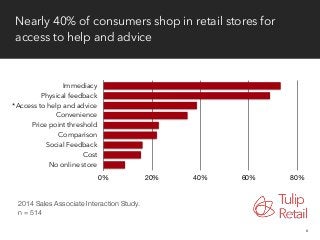 Nearly 40% of consumers shop in retail stores for 
access to help and advice 
6 
Immediacy 
Physical feedback 
*Access to ...