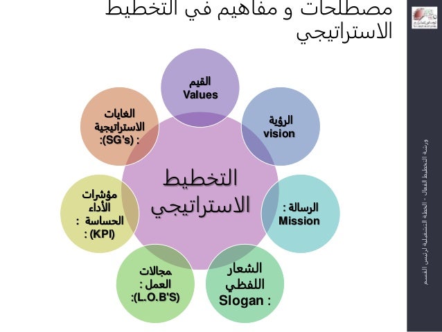 قالب العرض التقديمي الفعال 2014