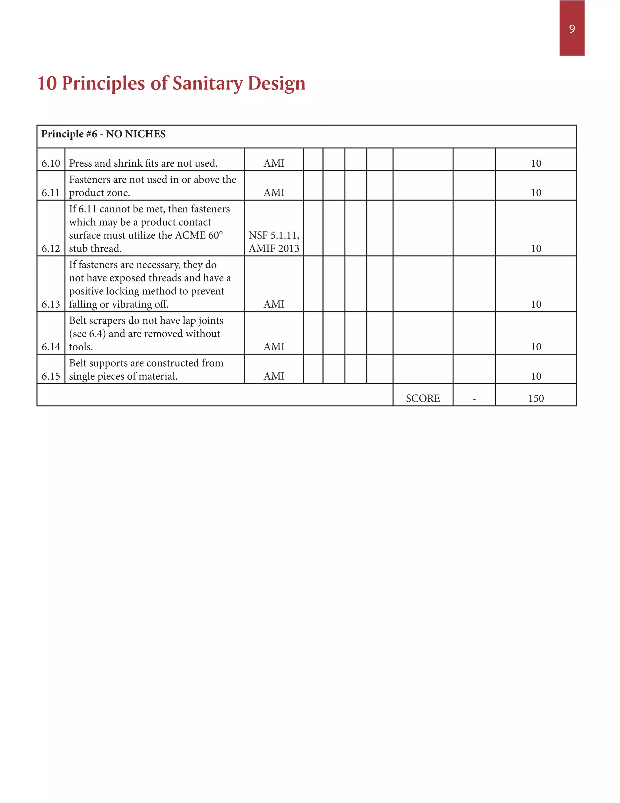Sanitary Equipment Design Principles CHECKLIST & GLOSSARY American Meat