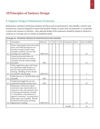 11
Maintenance enclosures and human machine interfaces such as push buttons, valve handles, switches and
touchscreens, must be designed to ensure that product residue or water does not penetrate or accumulate
in and on the enclsure or interface. Also, physical design of the enclosures should be sloped or pitched to
avoid use as a storage area or residue accumulation point.
8. Hygienic Design of Maintenance Enclosures
Principle #8 - HYGIENIC DESIGN OF MAINTENANCE ENCLOSURES
# Description Reference S M U NA Comments Points Points Available
8.1
Drives, chain guards, electrical control
boxes, and sealed bearings are not
located over open product zones.
Examples would be: conveyor belt
bearings over combo bins. AMIF 2013 - 10
8.2
Control and junction boxes are
fastened to the frame in a manner
consistent with the sanitary design
principles. AMI - 10
8.3
Utility supply lines, pipes and wiring
are separated enough clearance to
prevent catch points and allow for
cleaning. Bundling of wires should
not interfere with cleaning. AMIF 2013 - 5
8.4
Utility lines are 12” off of the floor and
cleanable. AMI - 5
8.5
Conduit and supply lines are not
routed above product contact areas. AMI - 10
8.6
Maintenance enclosures in direct
wash down areas must be able to be
exposed to water and chemicals used
in cleaning and sanitation. Princple
#1: Cleanable to a Microbial Level
applies to enclosures. Securing with a
plastic bag is not acceptable. Should
be NEMA and IP rated, including
high pressure washing. AMIF 2013 - 10
SCORE - 50
10 Principles of Sanitary Design
 
