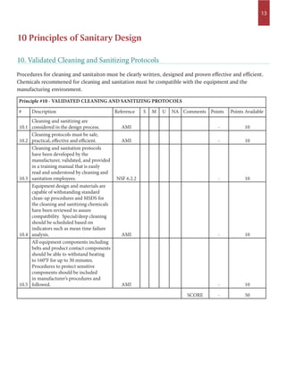 13
Procedures for cleaning and sanitaiton must be clearly written, designed and proven effective and efficient.
Chemicals recommened for cleaning and sanitation must be compatible with the equipment and the
manufacturing environment.
10. Validated Cleaning and Sanitizing Protocols
Principle #10 - VALIDATED CLEANING AND SANITIZING PROTOCOLS
# Description Reference S M U NA Comments Points Points Available
10.1
Cleaning and sanitizing are
considered in the design process. AMI - 10
10.2
Cleaning protocols must be safe,
practical, effective and efficient. AMI - 10
10.3
Cleaning and sanitation protocols
have been developed by the
manufacturer, validated, and provided
in a training manual that is easily
read and understood by cleaning and
sanitation employees. NSF 6.2.2 - 10
10.4
Equipment design and materials are
capable of withstanding standard
clean-up procedures and MSDS for
the cleaning and sanitizing chemicals
have been reviewed to assure
compatibility. Special/deep cleaning
should be scheduled based on
indicators such as mean time failure
analysis. AMI - 10
10.5
All equipment components including
belts and product contact components
should be able to withstand heating
to 160°F for up to 30 minutes.
Procedures to protect sensitive
components should be included
in manufacturer’s procedures and
followed. AMI - 10
SCORE - 50
10 Principles of Sanitary Design
 