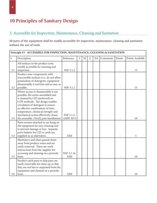 4
All parts of the equipment shall be readily accessible for inspection, maintenance, cleaning and sanitation
without the use of tools.
3. Accessible for Inspection, Maintenance, Cleaning and Sanitation
Principle #3 - ACCESSIBLE FOR INSPECTION, MAINTENANCE, CLEANING & SANITATION
# Description Reference S M U NA Comments Points Points Available
3.1
All surfaces in the product zone
readily accessible for cleaning and
inspection NSF 5.1.2 - 15
3.2
Product zone components with
inaccessible surfaces (i.e., do not allow
penetration of detergent), equipment
dissassembly is tool free and as easy as
possible. NSF 5.1.2 - 15
3.3
Where access or dissassembly is not
possible, the entire assembled unit
is cleaned by CIP (preferred) or
COP methods. The design enables
circulation of detergent to ensure
an effective combination of time,
temperature, chemical strength and
mechanical action effectively cleans
the assumble. (Verify post installation)
NSF 5.1.2,
AMIF 2013 - 10
3.4
Parts remain attached or are hung on
the equipment for easy cleaning and
to prevent damage or loss. Separate
parts baskets for CIP or cards are
supplied as an alternative. AMI - 5
3.5
Machinery and chain guards drain
away from product zones and are
easily removed. There are work
instructions from the supplier for
accessing and cleaning on a periodic
basis.
NSF 5.1.16,
AMI - 10
3.6
Product catch pans or drip pans are
easily removable for clean-up so that
they are not lost or separated from the
equipment and cleaned on a periodic
basis. AMI 10
10 Principles of Sanitary Design
 