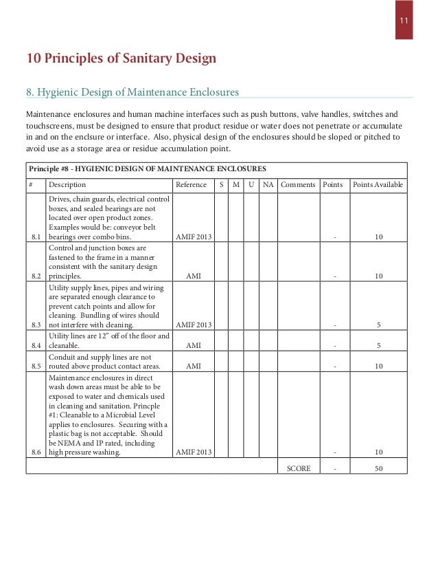 Sanitary Equipment Design Principles CHECKLIST & GLOSSARY American Me…