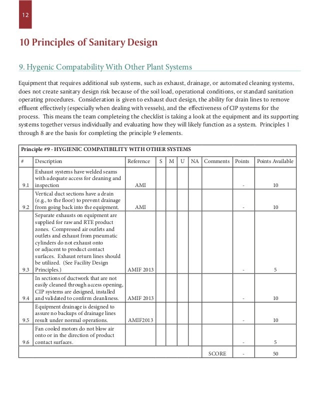 Sanitary Equipment Design Principles CHECKLIST & GLOSSARY American Me…