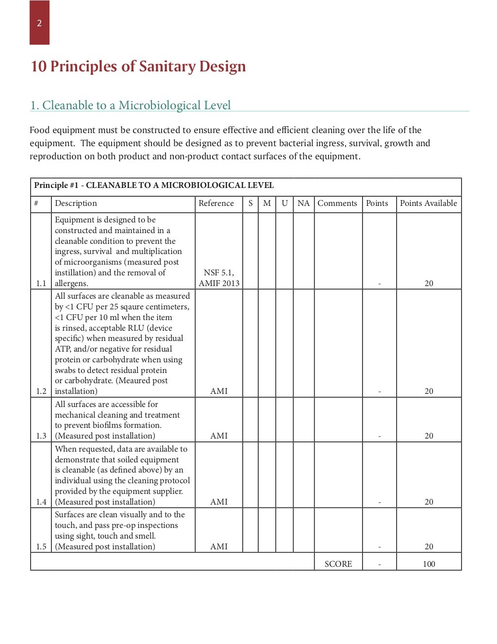 Sanitary Equipment Design Principles CHECKLIST & GLOSSARY American Me…