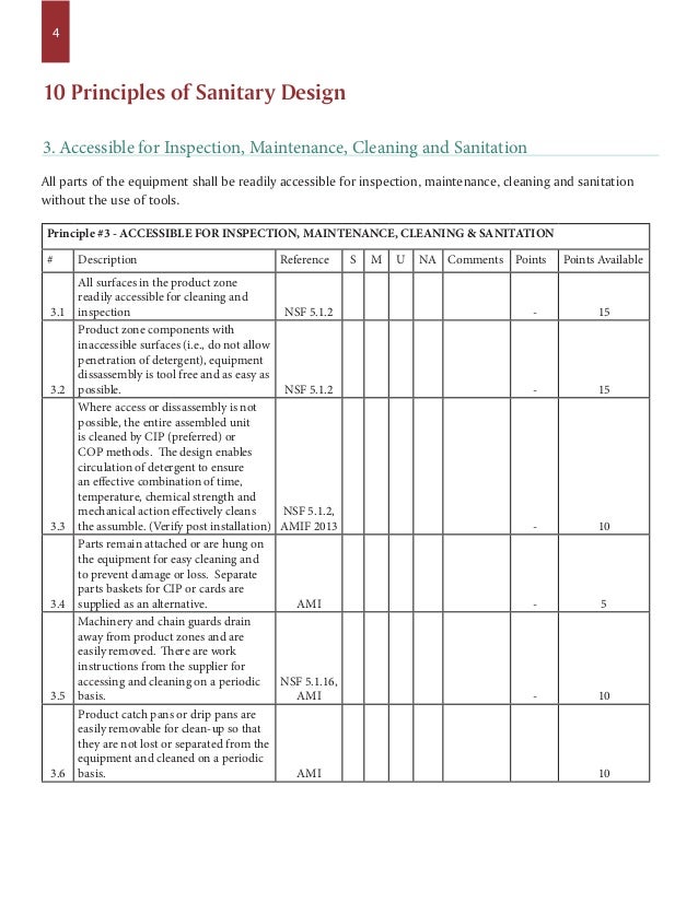 Sanitary Equipment Design Principles CHECKLIST & GLOSSARY American Me…