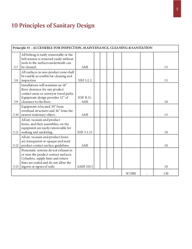 Sanitary Equipment Design Principles CHECKLIST & GLOSSARY American Me…