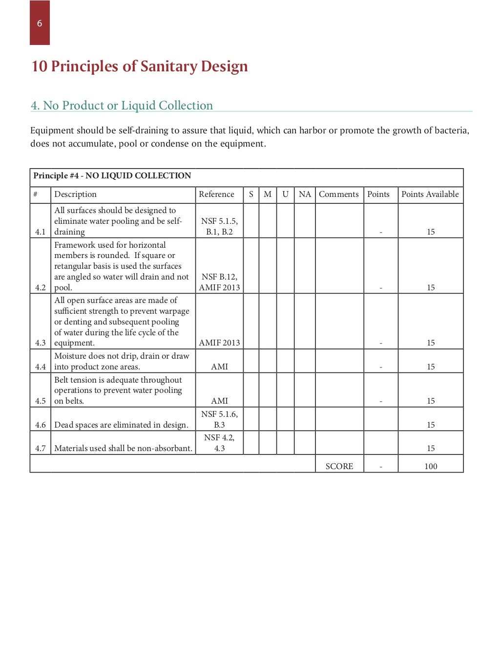 Sanitary Equipment Design Principles CHECKLIST & GLOSSARY American Me…