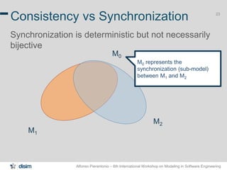 Alfonso Pierantonio – 6th International Workshop on Modeling in Software Engineering
23
Consistency vs Synchronization
Synchronization is deterministic but not necessarily
bijective
M1
M2
M0
M0 represents the
synchronization (sub-model)
between M1 and M2
 