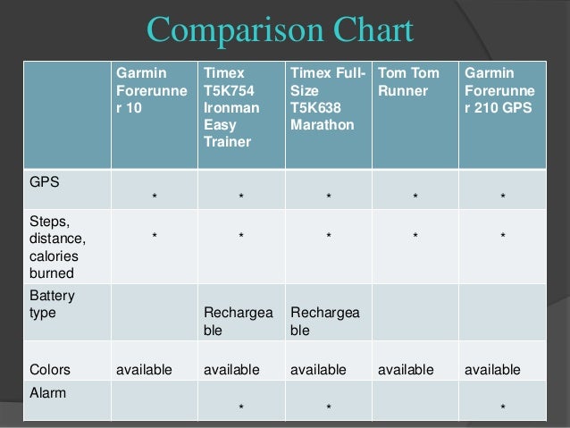 Tomtom Gps Comparison Chart
