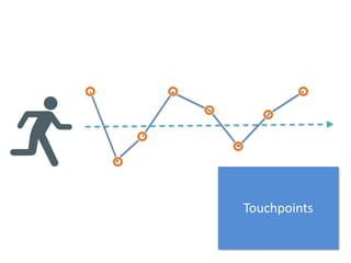 Touchpoints
 