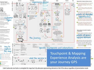Touchpoint & Mapping
Experience Analysis are
your Journey GPS
 