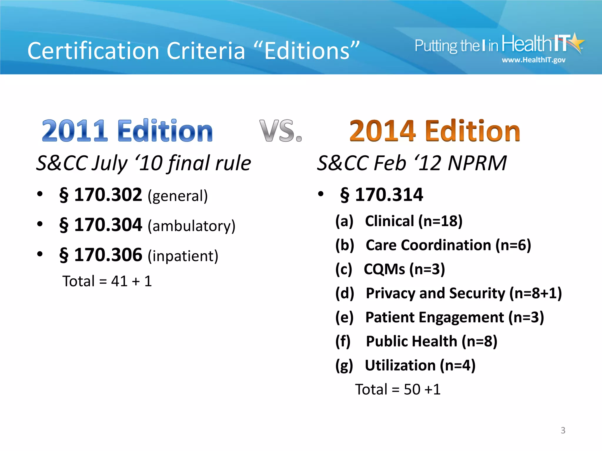 Certification Criteria “Editions”



S&CC July ‘10 final rule    S&CC Feb ‘12 NPRM
• § 170.302 (general)       • § 170.314
• § 170.304 (ambulatory)      (a)    Clinical (n=18)
                              (b)    Care Coordination (n=6)
• § 170.306 (inpatient)
                              (c)    CQMs (n=3)
   Total = 41 + 1
                              (d)    Privacy and Security (n=8+1)
                              (e)    Patient Engagement (n=3)
                              (f)    Public Health (n=8)
                              (g)    Utilization (n=4)
                                    Total = 50 +1

                                                                3
 