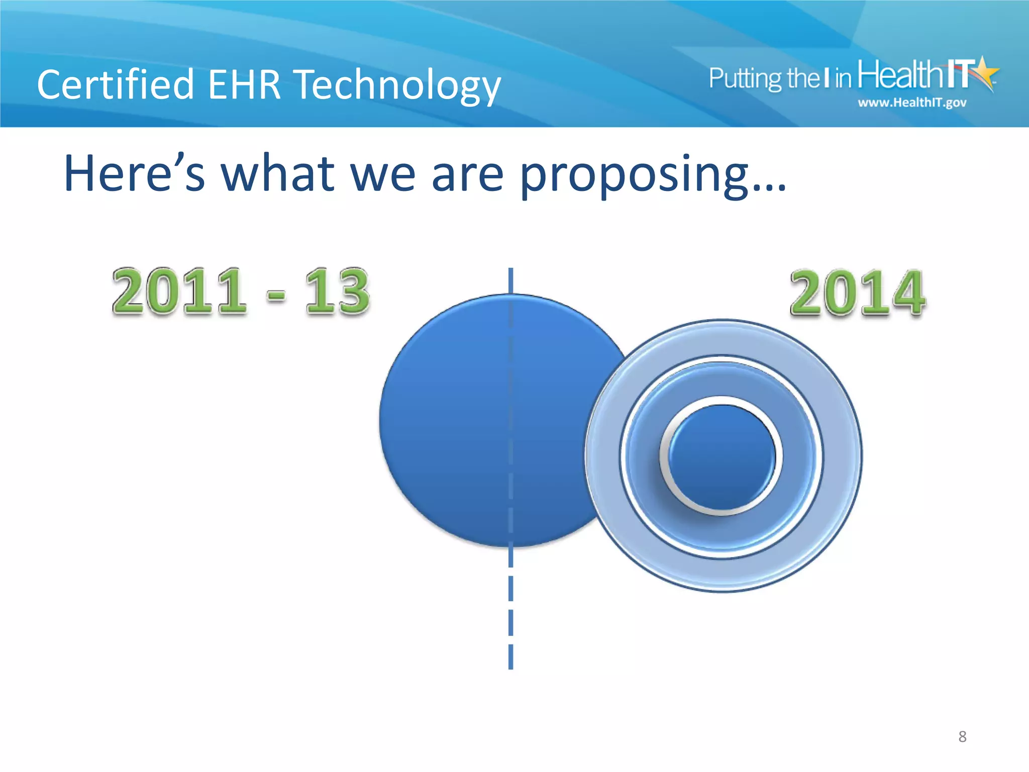 Certified EHR Technology

 Here’s what we are proposing…




                                 8
 