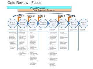 2014 sdlc project and gate process rollout published v6 | PPTX