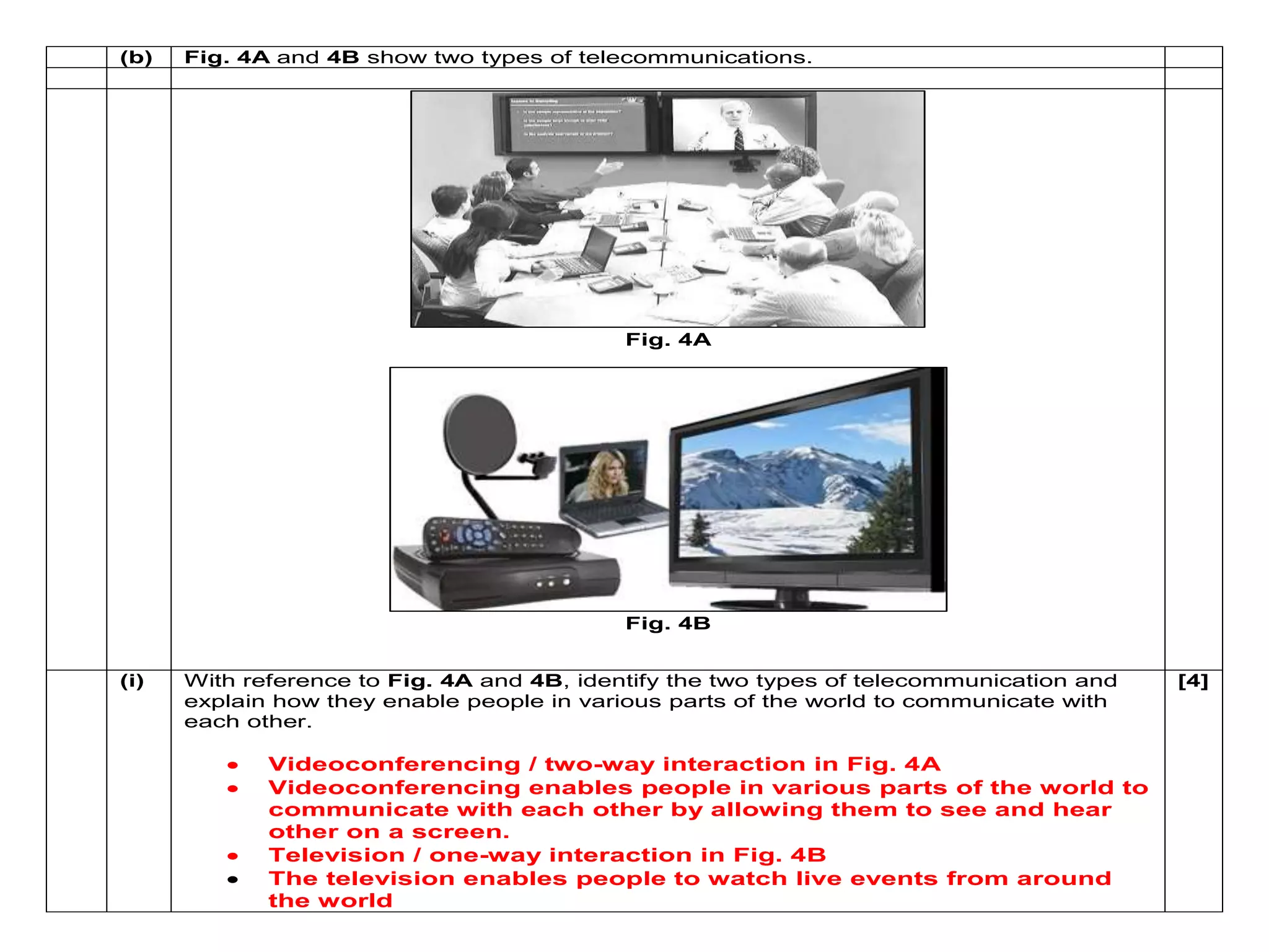 (b) Fig. 4A and 4B show two types of telecommunications. 
Fig. 4A 
Fig. 4B 
(i) With reference to Fig. 4A and 4B, identify the two types of telecommunication and 
explain how they enable people in various parts of the world to communicate with 
each other. 
 Videoconferencing / two-way interaction in Fig. 4A 
 Videoconferencing enables people in various parts of the world to 
communicate with each other by allowing them to see and hear 
other on a screen. 
 Television / one-way interaction in Fig. 4B 
 The television enables people to watch live events from around 
the world 
[4] 
 