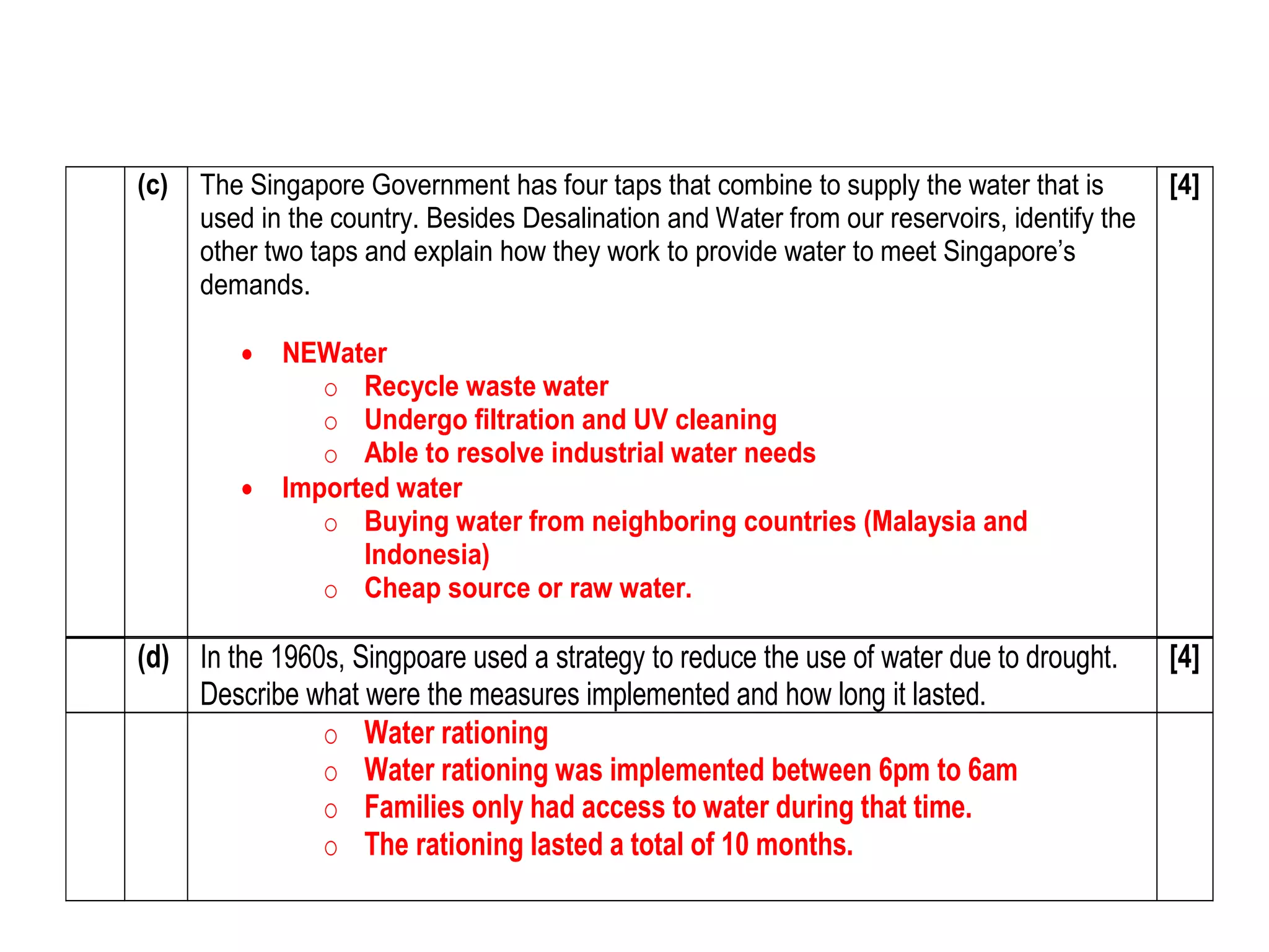 (c) The Singapore Government has four taps that combine to supply the water that is 
used in the country. Besides Desalination and Water from our reservoirs, identify the 
other two taps and explain how they work to provide water to meet Singapore’s 
demands. 
 NEWater 
o Recycle waste water 
o Undergo filtration and UV cleaning 
o Able to resolve industrial water needs 
 Imported water 
o Buying water from neighboring countries (Malaysia and 
Indonesia) 
o Cheap source or raw water. 
[4] 
(d) In the 1960s, Singpoare used a strategy to reduce the use of water due to drought. 
Describe what were the measures implemented and how long it lasted. 
[4] 
o Water rationing 
o Water rationing was implemented between 6pm to 6am 
o Families only had access to water during that time. 
o The rationing lasted a total of 10 months. 
 