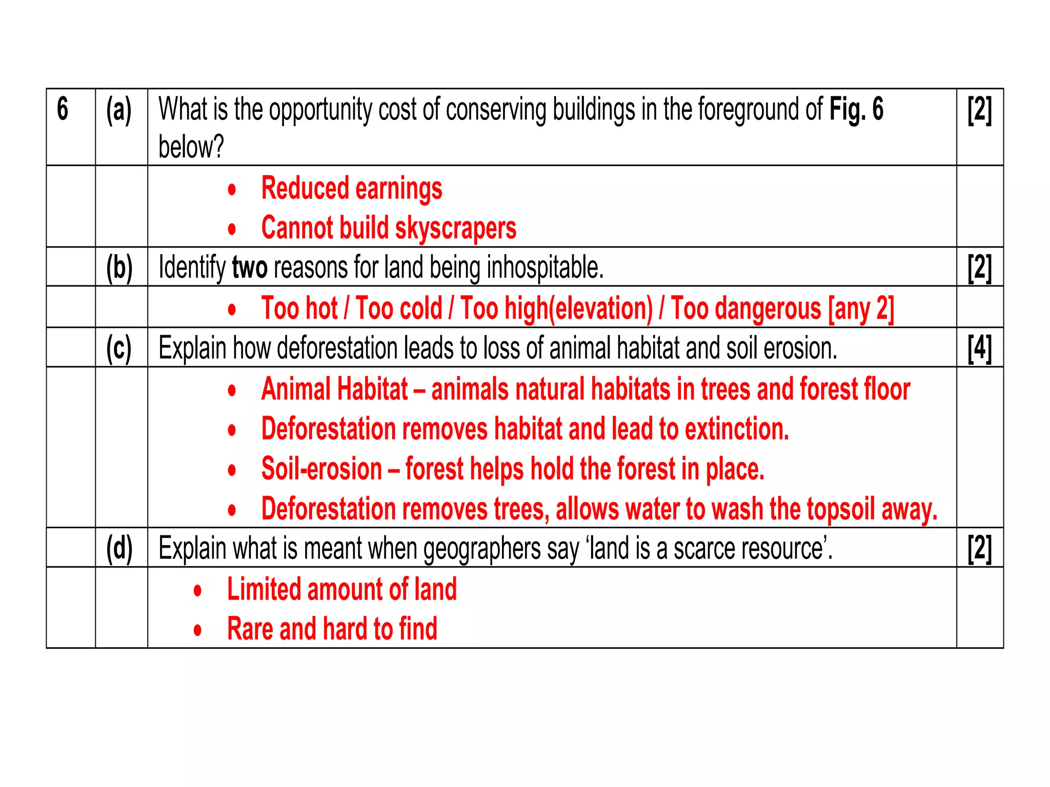 6 (a) What is the opportunity cost of conserving buildings in the foreground of Fig. 6 
below? 
[2] 
 Reduced earnings 
 Cannot build skyscrapers 
(b) Identify two reasons for land being inhospitable. [2] 
 Too hot / Too cold / Too high(elevation) / Too dangerous [any 2] 
(c) Explain how deforestation leads to loss of animal habitat and soil erosion. [4] 
 Animal Habitat – animals natural habitats in trees and forest floor 
 Deforestation removes habitat and lead to extinction. 
 Soil-erosion – forest helps hold the forest in place. 
 Deforestation removes trees, allows water to wash the topsoil away. 
(d) Explain what is meant when geographers say ‘land is a scarce resource’. [2] 
 Limited amount of land 
 Rare and hard to find 
