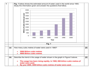 1 Fig. 1 below shows the estimated amount of water used in the world since 1900. 
Study the information given and answer the questions that follow. 
Fig. 1 
4500 
4000 
3500 
3000 
2500 
2000 
1500 
1000 
500 
(a) How many cubic metres of water were used in 1960? 
 2000 Billion cubic metres 
 4000 Billion cubic metres 
[2] 
(b) Describe the trend in the usage of water shown in the graph in Figure 5 above. 
 The usage has been rising rapidly. In 1900, 600 billion cubic metres of 
water were used. 
 By year 2000, 4000 billion cubic metres of water were used. 
[2] 
0 
1900 1920 1940 1960 1980 2000 
Billion of cubic metres per year 
Year 
 