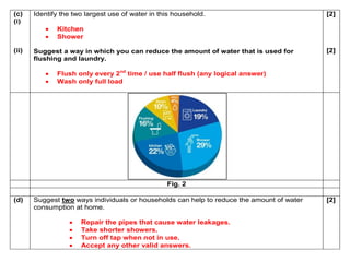 (c) 
(i) 
(ii) 
Identify the two largest use of water in this household. 
 Kitchen 
 Shower 
Suggest a way in which you can reduce the amount of water that is used for 
flushing and laundry. 
 Flush only every 2nd time / use half flush (any logical answer) 
 Wash only full load 
[2] 
[2] 
Fig. 2 
(d) Suggest two ways individuals or households can help to reduce the amount of water 
consumption at home. 
 Repair the pipes that cause water leakages. 
 Take shorter showers. 
 Turn off tap when not in use. 
 Accept any other valid answers. 
[2] 
 