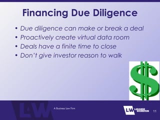 Financing Due Diligence
• Due diligence can make or break a deal
• Proactively create virtual data room
• Deals have a finite time to close
• Don’t give investor reason to walk
11
 