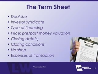 The Term Sheet
• Deal size
• Investor syndicate
• Type of financing
• Price: pre/post money valuation
• Closing date(s)
• Closing conditions
• No shop
• Expenses of transaction
5
 