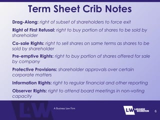 Term Sheet Crib Notes
Drag-Along: right of subset of shareholders to force exit
.
Right of First Refusal: right to buy portion of shares to be sold by
shareholder
.
Co-sale Rights: right to sell shares on same terms as shares to be
sold by shareholder
.
Pre-emptive Rights: right to buy portion of shares offered for sale
by company
.
Protective Provisions: shareholder approvals over certain
corporate matters
.
Information Rights: right to regular financial and other reporting

Observer Rights: right to attend board meetings in non-voting
capacity
6
 