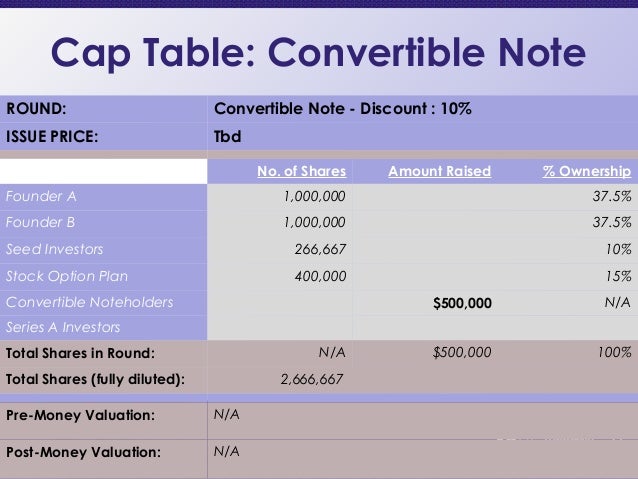 Stock options issued at a discount