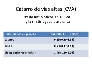 Antibióticos 
Recent Trends in Outpatient Antibiotic Use in Children. Pediatrics Vol. 133, n.º 3 , 2014 
 