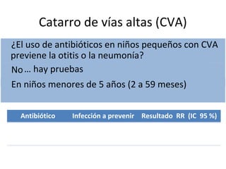 Distribución de diagnósticos 
y prescripciones de antibióticos entre 2009–2010 
Recent Trends in Outpatient Antibiotic Use in Children. Pediatrics Vol. 133, n.º 3 , 2014 
 
