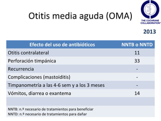 Catarro de vías altas (CVA) 
Uso de antibióticos en el CVA 
y la rinitis aguda purulenta 
 
