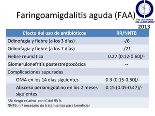 Catarro de vías altas (CVA) 
¿El uso de antibióticos en niños pequeños con CVA 
previene la otitis o la neumonía? 
No… hay pruebas 
En niños menores de 5 años (2 a 59 meses) 
Antibiótico Infección a prevenir Resultado RR (IC 95 %) 
Amoxicilina-clavulánico Otitis media aguda 0.7 (0.45-1.1) 
Ampicilina Neumonía 1.05 (0.74-1.49) 
 
