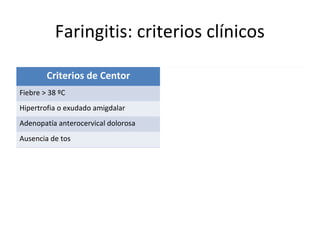 Otitis media aguda (OMA) 
Efecto del uso de antibióticos NNTB 
No produce disminución del dolor en el primer día - 
Disminución del dolor entre los días 2 a 3 20 
Disminución del dolor entre los días 4 a 7 20 
Si < 2 años y OMA bilateral 4 
Si OMA y otorrea 3 
NNTB: n.º necesario de tratamientos para beneficiar 
2013 
 