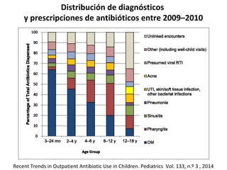 Terapia conservadora expectante 
o tratamiento antibiótico 
en patología de vías respiratorias 
Juan Bravo Acuña 
Pediatra 
C. S. El Greco 
Getafe 
 