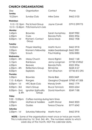 CHURCH ORGANISATIONS
Day Organisation Contact Phone
Sunday
10.25am Sunday Club Mike Duke 8462 5103
Weekdays
9.15 -12.15pm
12.15 -12.45pm
Pre School Group
P/School lunch club
Jayne Carvell 07913 299773
Monday
5.45pm Brownies Sarah Humphrey 8249 9982
6.30pm Cubs Brenda Petts 8325 3956
8.00pm - 1st Women's Contact
Group
Sylvia Mack 8462 1938
Tuesday
10.00am Prayer Meeting Martin Nunn 8462 5918
2.00pm Women's Fellowship MarionSwanborough 8462 3981
7.00pm Scouts Paul Hasling 3236 0083
Wednesday
3.30pm - 4th Messy Church Mavis Righini 8462 1168
5.15pm Rainbows Jenny Longman 07730 574962
6.00pm Beavers Brenda Petts 8325 3956
6.30pm - 4th Reflections Group Bill Michie 8658 4167
8.00pm Explorers Tom Strachan 07745 813 295
Thursday
5.30pm Brownies Stevie Blair. 8325 3469
7.15 - 8.45pm Rangers Georgina Chappell 07983 471308
8.00pm - 1st HFC Book Club Wendy Smith 8462 1779
8.00pm - 3rd Men's Group Bruce Tannock 8325 6264
8.00pm - 2nd,
& 4th
Ignatian Spirituality
Group
David Hawthorn 8249 7188
Friday
9.00 - 12.00pm Coffee morning during term times
2.00pm Mothers & Toddlers Judith Stoner 8462 3023
6.30pm Guides Teresa Cheyne 8777 6042
Saturday
2.30pm - 1st Saturday Fellowship Martin Nunn 8462 5918
NOTE: - Some of the organisations meet once or twice per month.
This is indicated by 1st, 2nd, 3rd, 4th. The numbers relate to which
week day of the month, NOT the calendar date.
 