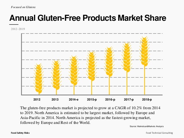 Gluten Free And Soy Free Foods Gluten Free And Soy Free Foods