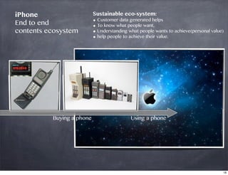 iPhone
End to end
contents ecosystem

Buying a phone

Sustainable eco-system:
• Customer data generated helps
• To know what people want,
• Understanding what people wants to achieve(personal value)
• help people to achieve their value.

Using a phone

18

 