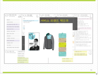 서비스 브랜드 제안과
브랜드 포트폴리오
운영구조 제안

50
50

 
