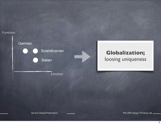 Function

German
Scandinavian
Italian

Globalization;
loosing uniqueness

Emotion

Service DesignPresentation

THE DNA Design Thinking Lab

9

 