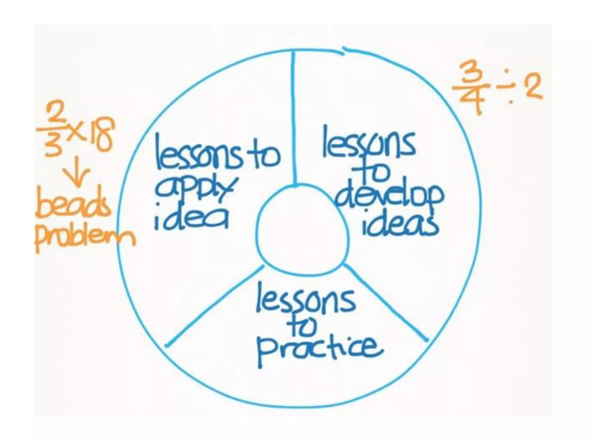 2014 WSU Day 1 Slides