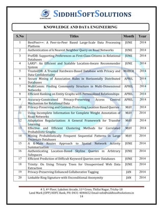 # 3, 4th Floor, Lakshmi Arcade, 11th Cross, Thillai Nagar, Trichy-18
Land Mark (OPP) HDFC Bank, PH: 0431-4040652 Email-info@siddhisoftsolutions.in
14
SIDDHISOFTSOLUTIONS
S.No Titles Month Year
1 BestPeer++: A Peer-to-Peer Based Large-Scale Data Processing
Platform
JUNE 2014
2 Authentication of k Nearest Neighbor Query on Road Networks JUNE 2014
3 PrefDB: Supporting Preferences as First-Class Citizens in Relational
Databases
JUNE 2014
4 LARS*: An Efficient and Scalable Location-Aware Recommender
System
JUNE 2014
5 TrustedDB: A Trusted Hardware-Based Database with Privacy and
Data Confidentiality
MARCH 2014
6 Secure Mining of Association Rules in Horizontally Distributed
Databases
APRIL 2014
7 MultiComm: Finding Community Structure in Multi-Dimensional
Networks
APRIL 2014
8 Efficient Ranking on Entity Graphs with Personalized Relationships APRIL 2014
9 Accuracy-Constrained Privacy-Preserving Access Control
Mechanism for Relational Data
APRIL 2014
10 Privacy-Preserving and Content-Protecting Location Based Queries MAY 2014
11 Using Incomplete Information for Complete Weight Annotation of
Road Networks
MAY 2014
12 Adaptation Regularization: A General Framework for Transfer
Learning
MAY 2014
13 Effective and Efficient Clustering Methods for Correlated
Probabilistic Graphs
MAY 2014
14 Mining Probabilistically Frequent Sequential Patterns in Large
Uncertain Databases
MAY 2014
15 A K-Main Routes Approach to Spatial Network Activity
Summarization
JUNE 2014
16 Authenticating Location-Based Skyline Queries in Arbitrary
Subspaces
JUNE 2014
17 Efficient Prediction of Difficult Keyword Queries over Databases JUNE 2014
18 Trinity: On Using Trinary Trees for Unsupervised Web Data
Extraction
JUNE 2014
19 Privacy-Preserving Enhanced Collaborative Tagging JAN 2014
20 Linkable Ring Signature with Unconditional Anonymity JAN 2014
KNOWLEDGE AND DATA ENGINEERING
 