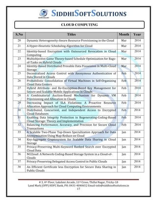 # 3, 4th Floor, Lakshmi Arcade, 11th Cross, Thillai Nagar, Trichy-18
Land Mark (OPP) HDFC Bank, PH: 0431-4040652 Email-info@siddhisoftsolutions.in
17
SIDDHISOFTSOLUTIONS
S.No Titles Month Year
20 Dynamic Heterogeneity-Aware Resource Provisioning in the Cloud Mar 2014
21 A Hyper-Heuristic Scheduling Algorithm for Cloud Mar 2014
22 Identity-based Encryption with Outsourced Revocation in Cloud
Computing
Mar 2014
23 Multiobjective Game Theory-based Schedule Optimization for Bags-
of-Tasks on Hybrid Clouds
Mar 2014
24 Identity-Based Distributed Provable Data Possession in Multi-Cloud
Storage
Mar 2014
25 Decentralized Access Control with Anonymous Authentication of
Data Stored in Clouds
Feb 2014
26 Probabilistic Consolidation of Virtual Machines in Self-Organizing
Cloud Data Centers
Feb 2014
27 Hybrid Attribute- and Re-Encryption-Based Key Management for
Secure and Scalable Mobile Applications in Clouds
Feb 2014
28 A Combinatorial Auction-Based Mechanism for Dynamic VM
Provisioning and Allocation in Clouds
Feb 2014
29 Decreasing Impact of SLA Violations: A Proactive Resource
Allocation Approach for Cloud Computing Environments
Feb 2014
30 Distributed, Concurrent, and Independent Access to Encrypted
Cloud Databases
Feb 2014
31 Enabling Data Integrity Protection in Regenerating-Coding-Based
Cloud Storage: Theory and Implementation
Feb 2014
32 Balancing Performance, Accuracy, and Precision for Secure Cloud
Transactions
Feb 2014
33 A Scalable Two-Phase Top-Down Specialization Approach for Data
Anonymization Using Map-Reduce on Cloud
Jan 2014
34 Key-Aggregate Cryptosystem for Scalable Data Sharing in Cloud
Storage
Jan 2014
35 Privacy-Preserving Multi-Keyword Ranked Search over Encrypted
Cloud Data
Jan 2014
36 NCCloud: A Network-Coding-Based Storage System in a Cloud-of-
Clouds
Jan 2014
37 Privacy Preserving Delegated Access Control in Public Clouds Jan 2014
38 An Efficient Certificate less Encryption for Secure Data Sharing in
Public Clouds
Jan 2014
CLOUD COMPUTING
 