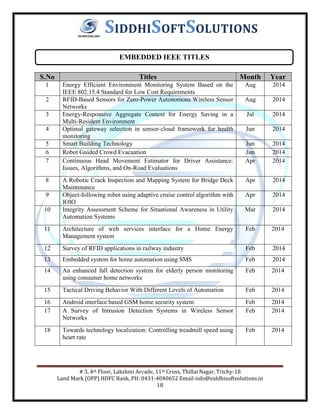 # 3, 4th Floor, Lakshmi Arcade, 11th Cross, Thillai Nagar, Trichy-18
Land Mark (OPP) HDFC Bank, PH: 0431-4040652 Email-info@siddhisoftsolutions.in
18
SIDDHISOFTSOLUTIONS
S.No Titles Month Year
1 Energy Efficient Environment Monitoring System Based on the
IEEE 802.15.4 Standard for Low Cost Requirements
Aug 2014
2 RFID-Based Sensors for Zero-Power Autonomous Wireless Sensor
Networks
Aug 2014
3 Energy-Responsive Aggregate Context for Energy Saving in a
Multi-Resident Environment
Jul 2014
4 Optimal gateway selection in sensor-cloud framework for health
monitoring
Jun 2014
5 Smart Building Technology Jun 2014
6 Robot Guided Crowd Evacuation Jun 2014
7 Continuous Head Movement Estimator for Driver Assistance:
Issues, Algorithms, and On-Road Evaluations
Apr 2014
8 A Robotic Crack Inspection and Mapping System for Bridge Deck
Maintenance
Apr 2014
9 Object-following robot using adaptive cruise control algorithm with
IOIO
Apr 2014
10 Integrity Assessment Scheme for Situational Awareness in Utility
Automation Systems
Mar 2014
11 Architecture of web services interface for a Home Energy
Management system
Feb 2014
12 Survey of RFID applications in railway industry Feb 2014
13 Embedded system for home automation using SMS Feb 2014
14 An enhanced fall detection system for elderly person monitoring
using consumer home networks
Feb 2014
15 Tactical Driving Behavior With Different Levels of Automation Feb 2014
16 Android interface based GSM home security system Feb 2014
17 A Survey of Intrusion Detection Systems in Wireless Sensor
Networks
Feb 2014
18 Towards technology localization: Controlling treadmill speed using
heart rate
Feb 2014
EMBEDDED IEEE TITLES
 
