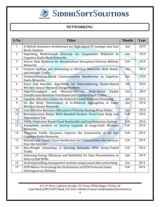 # 3, 4th Floor, Lakshmi Arcade, 11th Cross, Thillai Nagar, Trichy-18
Land Mark (OPP) HDFC Bank, PH: 0431-4040652 Email-info@siddhisoftsolutions.in
4
SIDDHISOFTSOLUTIONS
S.No Titles Month Year
1 A Hybrid Hardware Architecture for High-Speed IP Lookups and Fast
Route Updates
Jun 2014
2 Exploiting Multichannel Diversity for Cooperative Multicast in
Cognitive Radio Mesh Networks
Jun 2014
3 Secure Data Retrieval for Decentralized Disruption-Tolerant Military
Networks
Feb 2014
4 Content Caching and Scheduling in Wireless Networks With Elastic
and Inelastic Traffic
Jun 2014
5 Channel-Hopping-Based Communication Rendezvous in Cognitive
Radio Networks
Jun 2014
6 Exact and Heuristic Algorithms for Data-Gathering Cluster-Based
Wireless Sensor Network Design Problem
Jun 2014
7 High-Throughput and Memory-Efficient Multi-Match Packet
Classification Based on Distributed and Pipelined Hash Tables
Jun 2014
8 Capacity Allocation Games for Network-Coded Multicast Streaming Apr 2014
9 On the Delay Performance of In-Network Aggregation in Lossy
Wireless Sensor Networks
Apr 2014
10 Cost-Effective Resource Allocation of Overlay Routing Relay Nodes Apr 2014
11 Retransmission Delays With Bounded Packets: Power-Law Body and
Exponential Tail
Feb 2014
12 PACK: Prediction-Based Cloud Bandwidth and Cost Reduction System Feb 2014
13 Asymptotic Analysis on Secrecy Capacity in Large-Scale Wireless
Networks
Feb 2014
14 Temporal Traffic Dynamics Improve the Connectivity of Ad Hoc
Cognitive Radio Networks
Feb 2014
15 Reliable and Timely Event Notification for Publish/Subscribe Services
Over the Internet
Feb 2014
16 Max-Weight Scheduling in Queuing Networks With Heavy-Tailed
Traffic
Feb 2014
17 Achieving Energy Efficiency and Reliability for Data Dissemination in
Duty-Cycled WSNs
Apr 2014
18 Securing building management systems using named data networking Jun 2014
19 DTN-Meteo: Forecasting the Performance of DTN Protocols Under
Heterogeneous Mobility
Feb 2014
NETWORKING
 