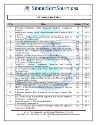 # 3, 4th Floor, Lakshmi Arcade, 11th Cross, Thillai Nagar, Trichy-18
Land Mark (OPP) HDFC Bank, PH: 0431-4040652 Email-info@siddhisoftsolutions.in
6
SIDDHISOFTSOLUTIONS
S.No Titles Month Year
1 Enforcing Obligations within Relational Database Management
Systems
Jul 2014
2 Modeling and Analysis on the Propagation Dynamics of Modern Email
Malware
Jul 2014
3 A Note on “Orchestrating an Ensemble of Map-Reduce Jobs for
Minimizing Their Make-span”
Feb 2014
4 Effective Risk Communication for Android Apps Jun 2014
5 Generating Summary Risk Scores for Mobile Applications Jun 2014
6 MOSES: Supporting and Enforcing Security Profiles on Smartphones Jun 2014
7 A Denial of Service Attack to UMTS Networks Using SIM-Less Devices May 2014
8 Continuous and Transparent User Identity Verification for Secure
Internet Services
Jan 2014
9 Mobiflage: Deniable Storage Encryption for Mobile Devices Apr 2014
10 Efficient and Privacy-Aware Data Aggregation in Mobile Sensing Apr 2014
11 Secure Data Aggregation Technique for Wireless Sensor Networks in
the Presence of Collusion Attacks
Apr 2014
12 CipherXRay: Exposing Cryptographic Operations and Transient
Secrets from Monitored Binary Execution
Feb 2014
13 Secure Two-Party Differentially Private Data Release for Vertically
Partitioned Data
Feb 2014
14 PPTP: Privacy-Preserving Traffic Padding in Web-Based Applications Jan 2014
15 Private Searching on Streaming Data Based on Keyword Frequency Apr 2014
16 k-Zero Day Safety: A Network Security Metric for Measuring the Risk
of Unknown Vulnerabilities
Feb 2014
17 Analysis of Field Data on Web Security Vulnerabilities Apr 2014
18 STARS: A Statistical Traffic Pattern Discovery System for MANETs Apr 2014
19 DDSGA: A Data-Driven Semi-Global Alignment Approach for Detecting
Masquerade Attacks
Jun 2014
20 A Random Decision Tree Framework for Privacy-preserving Data
Mining
Jan 2014
21 Risk Aware Query Replacement Approach For Secure Databases
Performance Management.
Apr 2014
22 Abductive Analysis of Administrative Policies
in Rule-based Access Control
Jan 2014
23 MFTS: A Multi-level Fault-tolerant Archiving Storage with Optimized
Maintenance Bandwidth
Feb 2014
NETWORK SECURITY
 