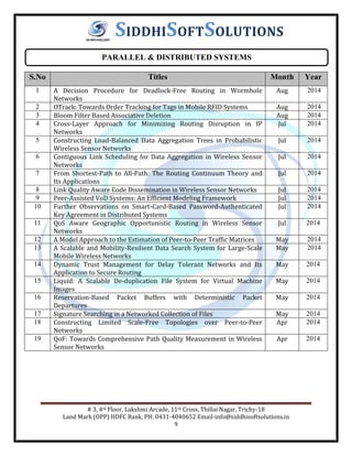 # 3, 4th Floor, Lakshmi Arcade, 11th Cross, Thillai Nagar, Trichy-18
Land Mark (OPP) HDFC Bank, PH: 0431-4040652 Email-info@siddhisoftsolutions.in
9
SIDDHISOFTSOLUTIONS
S.No Titles Month Year
1 A Decision Procedure for Deadlock-Free Routing in Wormhole
Networks
Aug 2014
2 OTrack: Towards Order Tracking for Tags in Mobile RFID Systems Aug 2014
3 Bloom Filter Based Associative Deletion Aug 2014
4 Cross-Layer Approach for Minimizing Routing Disruption in IP
Networks
Jul 2014
5 Constructing Load-Balanced Data Aggregation Trees in Probabilistic
Wireless Sensor Networks
Jul 2014
6 Contiguous Link Scheduling for Data Aggregation in Wireless Sensor
Networks
Jul 2014
7 From Shortest-Path to All-Path: The Routing Continuum Theory and
Its Applications
Jul 2014
8 Link Quality Aware Code Dissemination in Wireless Sensor Networks Jul 2014
9 Peer-Assisted VoD Systems: An Efficient Modeling Framework Jul 2014
10 Further Observations on Smart-Card-Based Password-Authenticated
Key Agreement in Distributed Systems
Jul 2014
11 QoS Aware Geographic Opportunistic Routing in Wireless Sensor
Networks
Jul 2014
12 A Model Approach to the Estimation of Peer-to-Peer Traffic Matrices May 2014
13 A Scalable and Mobility-Resilient Data Search System for Large-Scale
Mobile Wireless Networks
May 2014
14 Dynamic Trust Management for Delay Tolerant Networks and Its
Application to Secure Routing
May 2014
15 Liquid: A Scalable De-duplication File System for Virtual Machine
Images
May 2014
16 Reservation-Based Packet Buffers with Deterministic Packet
Departures
May 2014
17 Signature Searching in a Networked Collection of Files May 2014
18 Constructing Limited Scale-Free Topologies over Peer-to-Peer
Networks
Apr 2014
19 QoF: Towards Comprehensive Path Quality Measurement in Wireless
Sensor Networks
Apr 2014
PARALLEL & DISTRIBUTED SYSTEMS
 