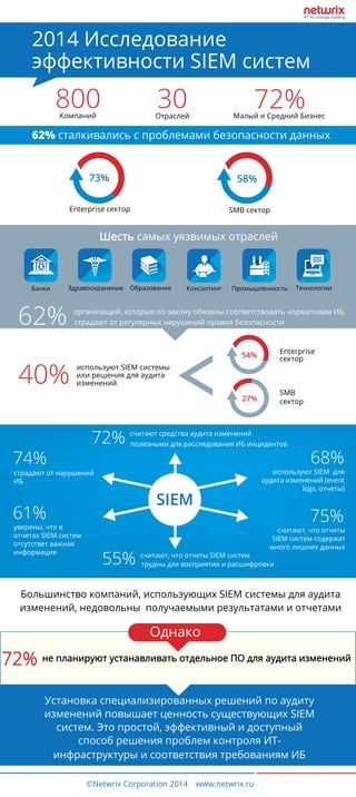 [Инфографика] Исследование эффективности SIEM систем для аудита ...
