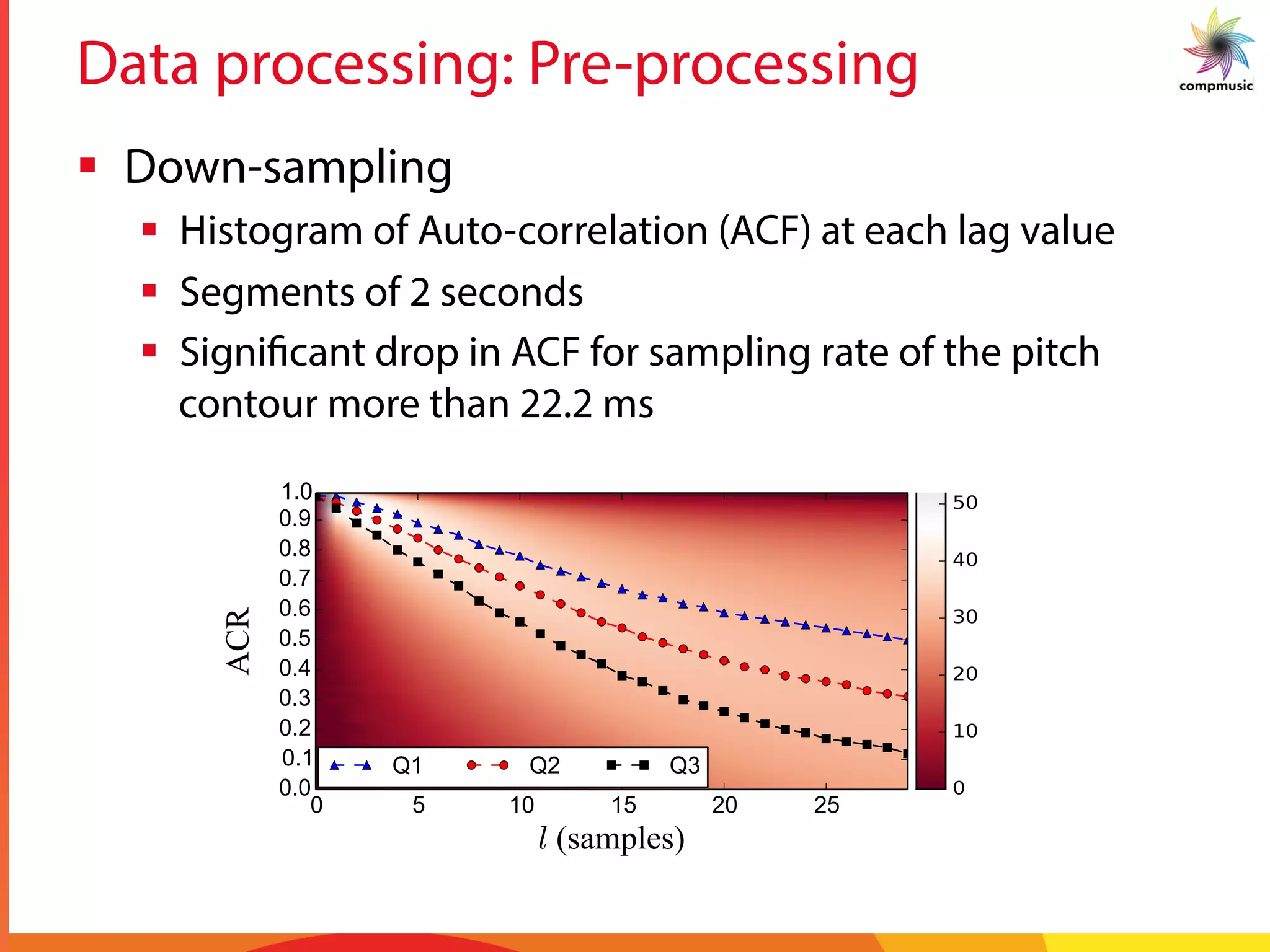 Data processing: Pre-processing
§  Down-sampling
§  Histogram of Auto-correlation (ACF) at each lag value
§  Segments of 2 seconds
§  Significant drop in ACF for sampling rate of the pitch
contour more than 22.2 ms
 
