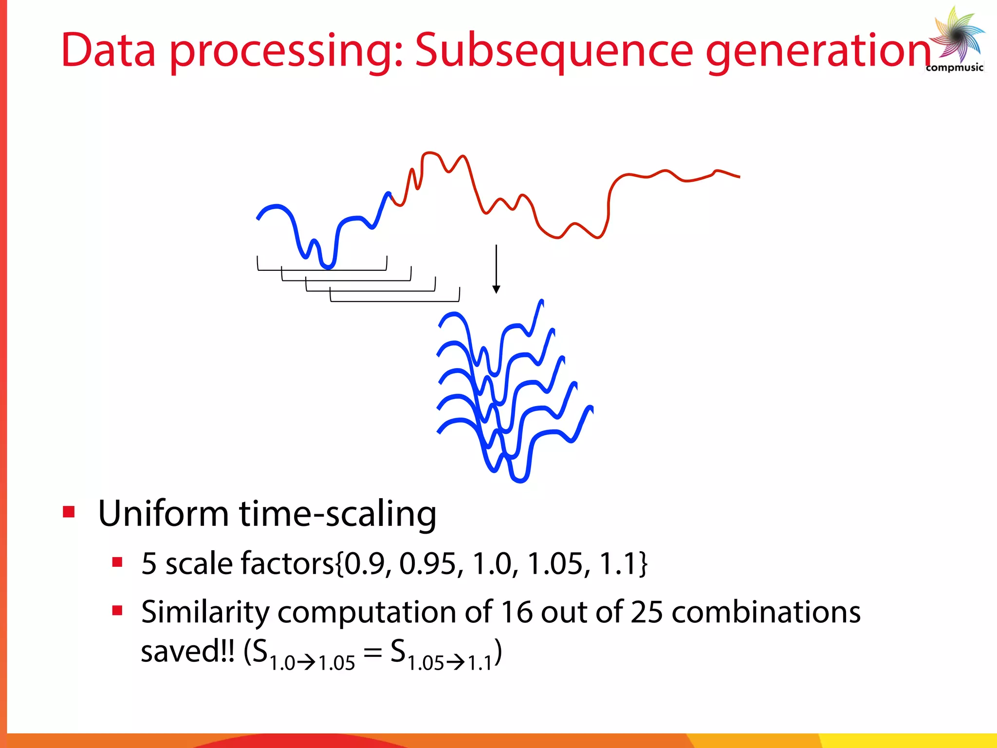 Data processing: Subsequence generation
§  Uniform time-scaling
§  5 scale factors{0.9, 0.95, 1.0, 1.05, 1.1}
§  Similarity computation of 16 out of 25 combinations
saved!! (S1.0à1.05 = S1.05à1.1)
 